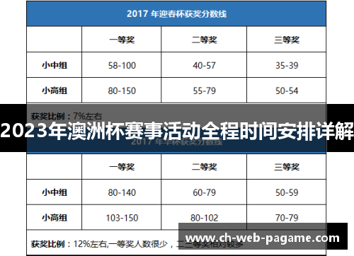 2023年澳洲杯赛事活动全程时间安排详解